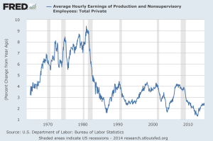 U.S. Average Wages Floundering