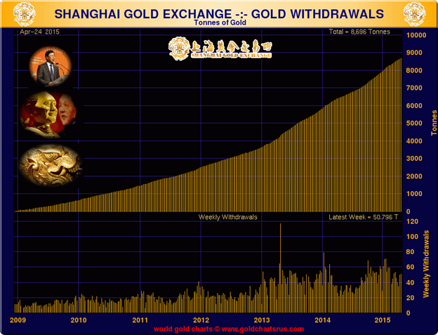  Reports from the Monetary Front Lines - Shanghai Gold Exchange