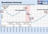 New Federal Reserve Charts Page